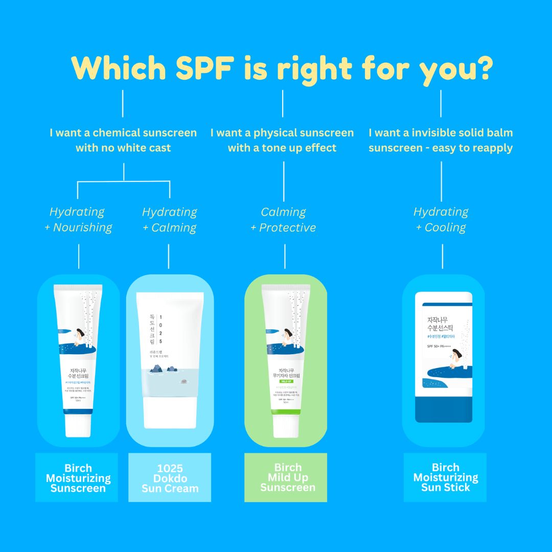 Round Lab. Birch Moisturising Sunscreen SPF 50+ PA++++ Broad Spectrum