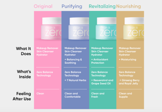 Banila CO. Clean It Zero 180ml OIL CLEANSER - Lady Bonita