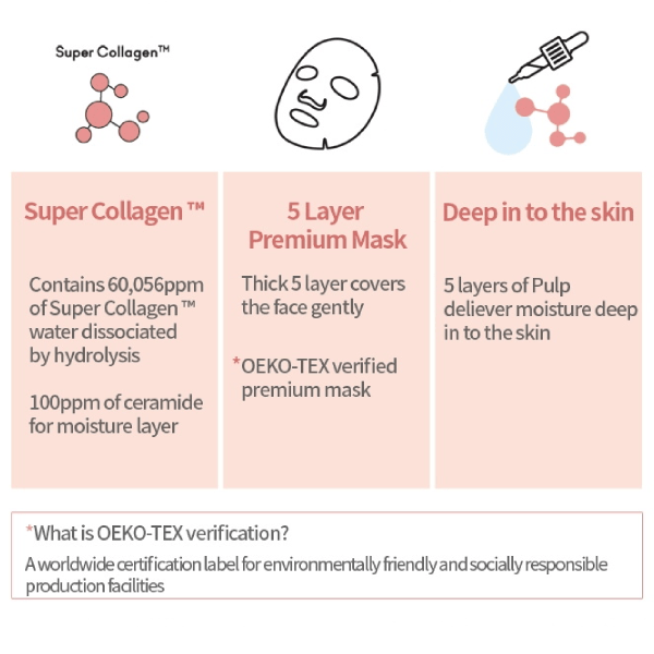 Etude House. Moistfull Collagen Deep Sheet Mask SHEET MASK - Lady Bonita